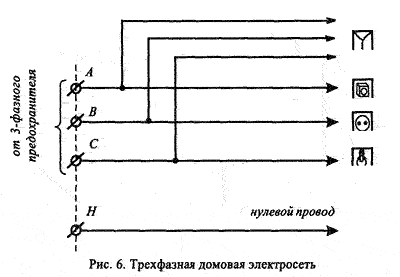 электричество